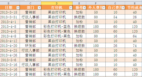 公司內(nèi)部制定的節(jié)能降耗明細(xì)表